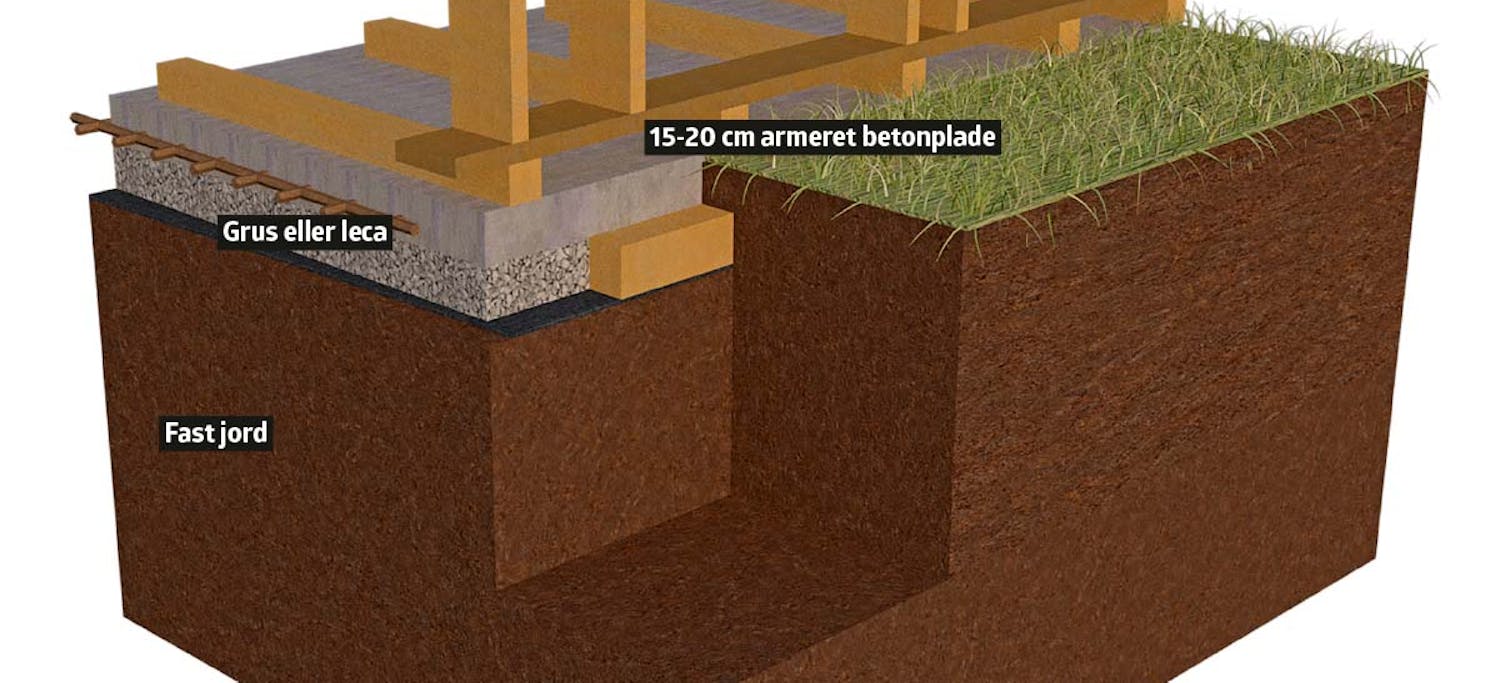 Pladefundament Pladefundament